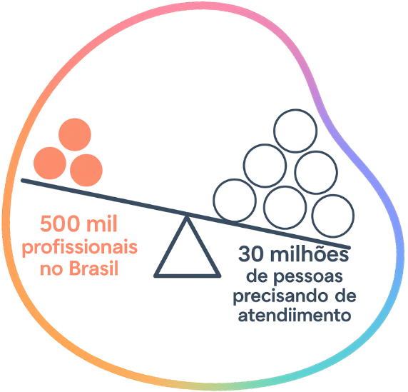 Balança ilustrando o desequilíbrio entre 500 mil profissionais de saúde mental e 30 milhões de pessoas necessitando de atendimento no Brasil